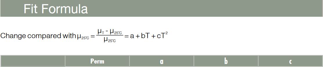 MPPPermeabilityversusTemperatureCurvesFitFormulaEN05202015.png
