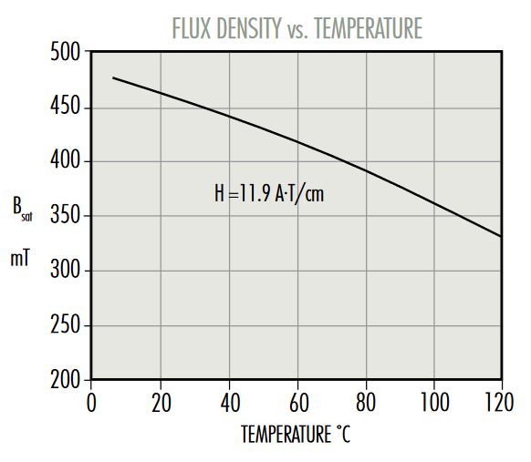 F-Flux-vs-Temp.jpg