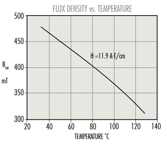 R-Flux-vs-Temp.jpg