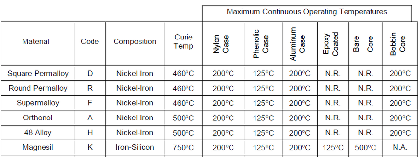 Tape-Core-Temperature-Ratings-table-3.png