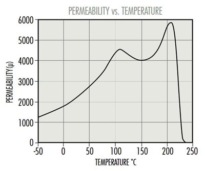 R-Perm-vs-Temp.jpg