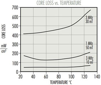 L-Loss-vs-Temp.jpg