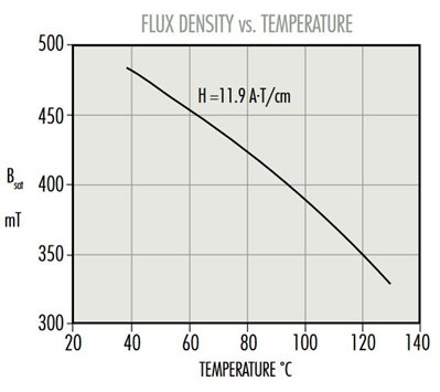 P-Flux-vs-Temp.jpg