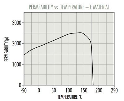 E-Perm-vs-Temp.jpg