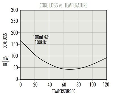 F-Loss-vs-Temp-(1).jpg