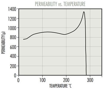 L-Perm-vs-Temp.jpg