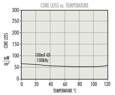 T-Loss-vs-Temp.jpg